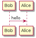 PlantUML diagram